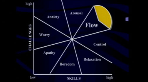 Imagem do artigo Mihaly Csikszentmihalyi: Estado de flow